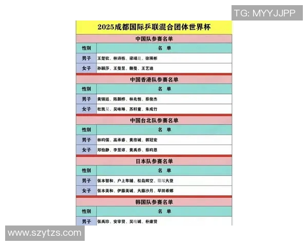 深圳乒乓球队引领最新团队协作榜单前十名精彩表现回顾